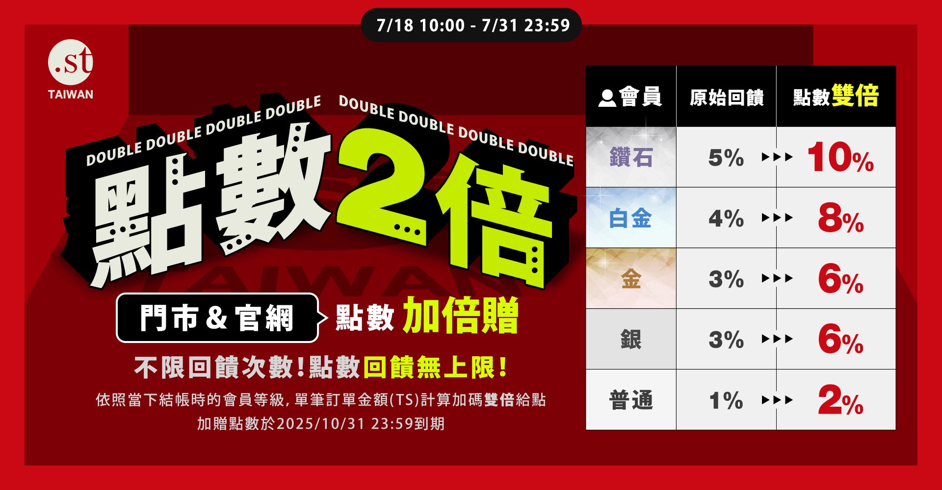 輪播-EVENT-點數2倍贈