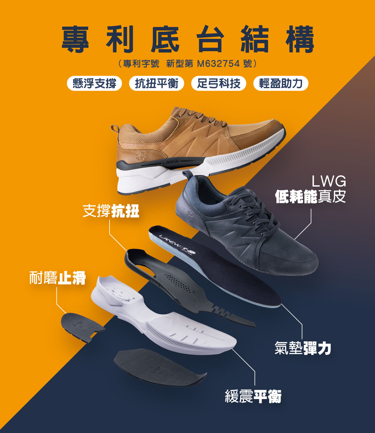 專利底台結構，全方位穩定行走步態