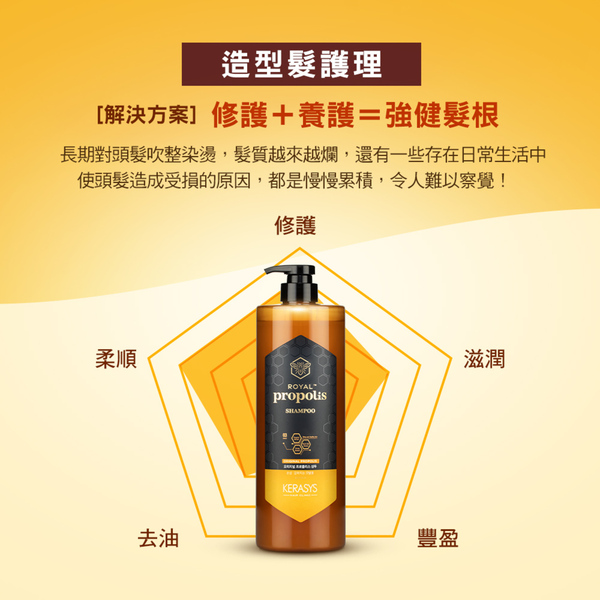 Koreatop,韓物通,韓國髮品,可瑞絲,KERASYS,蜂膠洗髮精,蜂膠護髮素,蜂蜜洗髮精,敏感頭皮,掉髮洗髮精推薦,落髮洗髮精推薦,蜂王漿洗髮,蜂王漿護髮