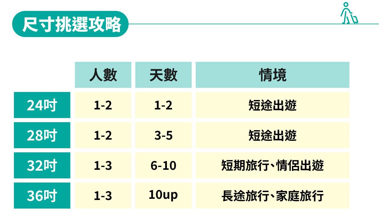 28吋（3-5日行程）