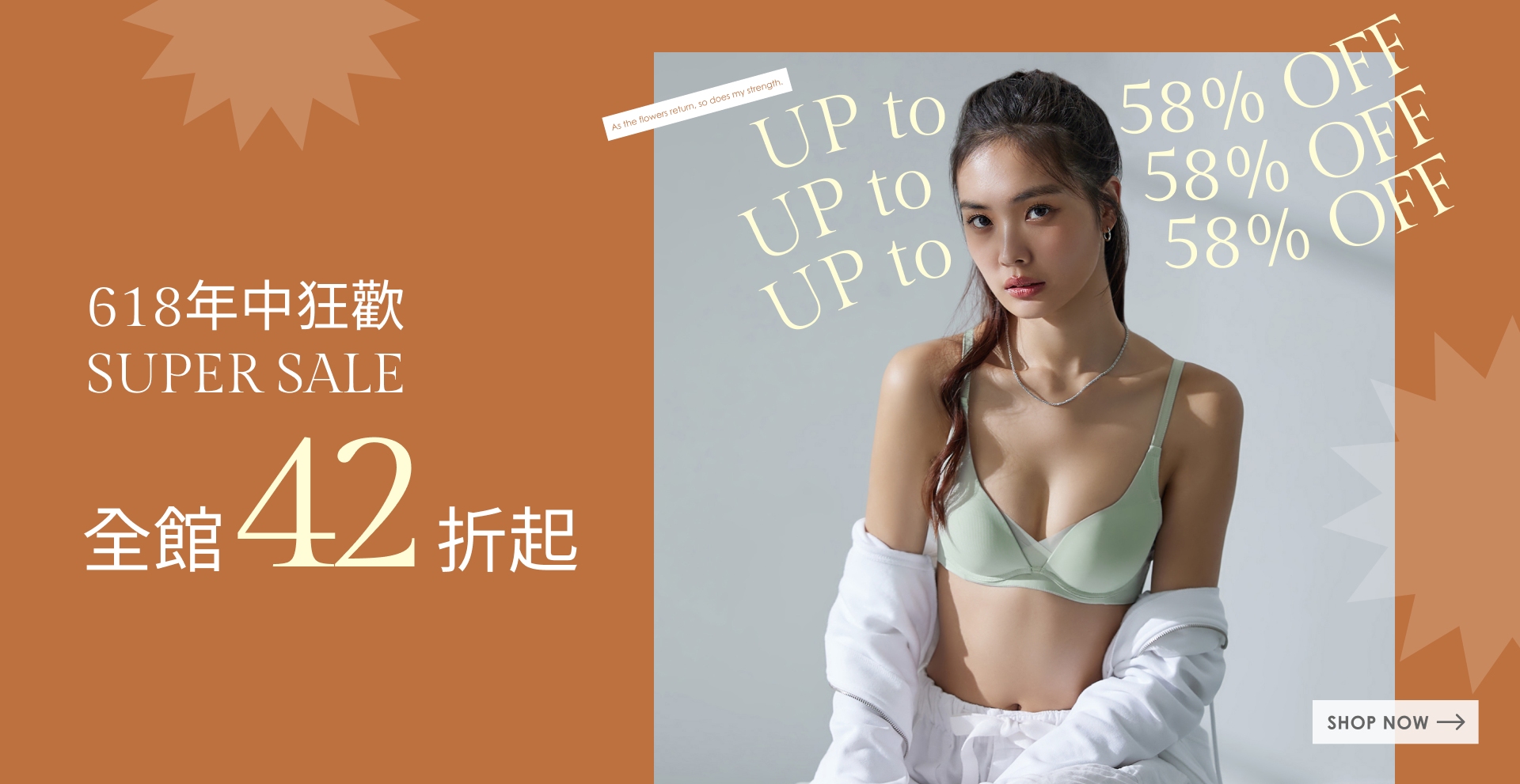 折數圖
