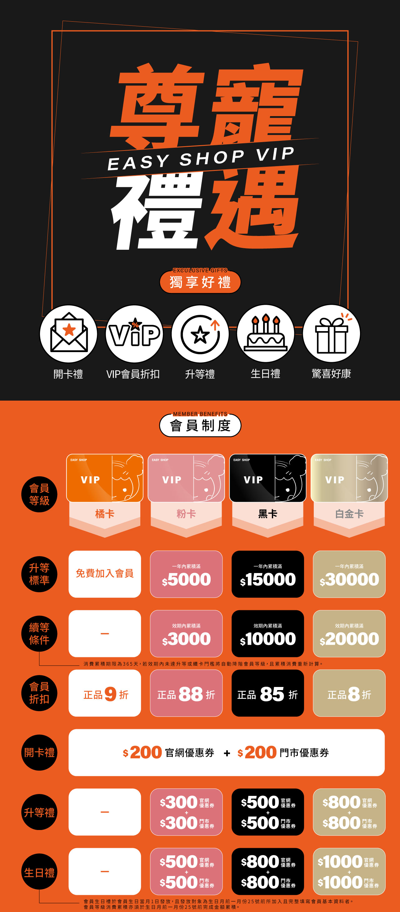EASY SHOP會員權益