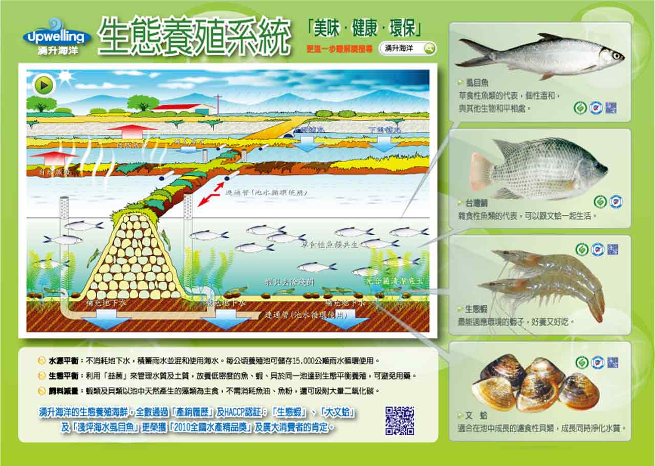 生態養殖