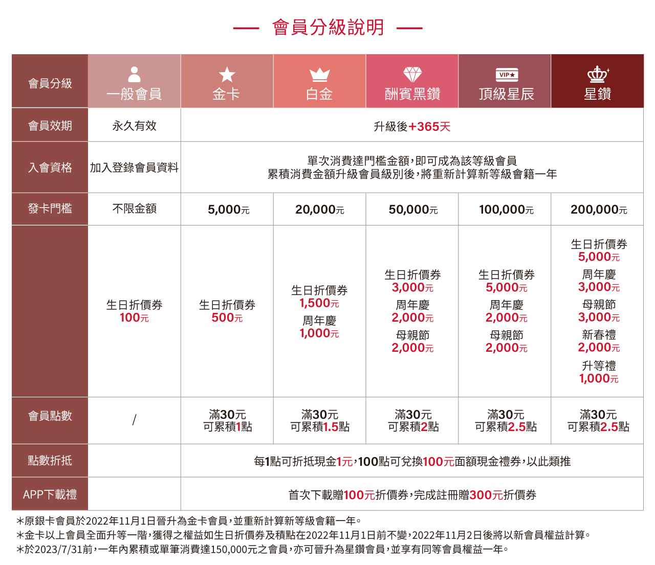 加入NU+derma享會員好禮