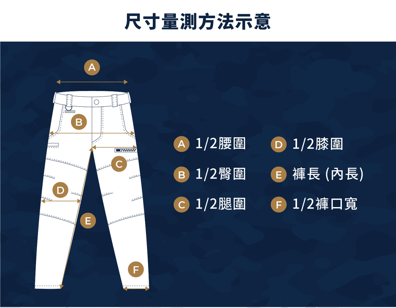 機能褲各部位的尺寸示意圖