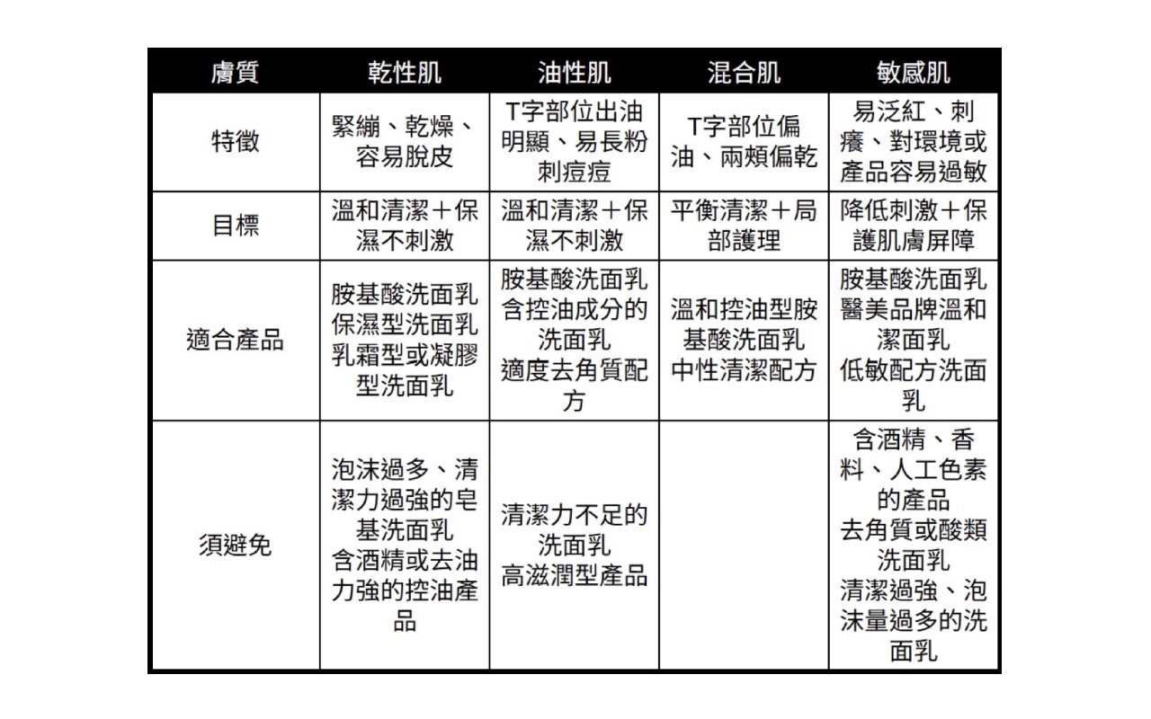 skin comparison table