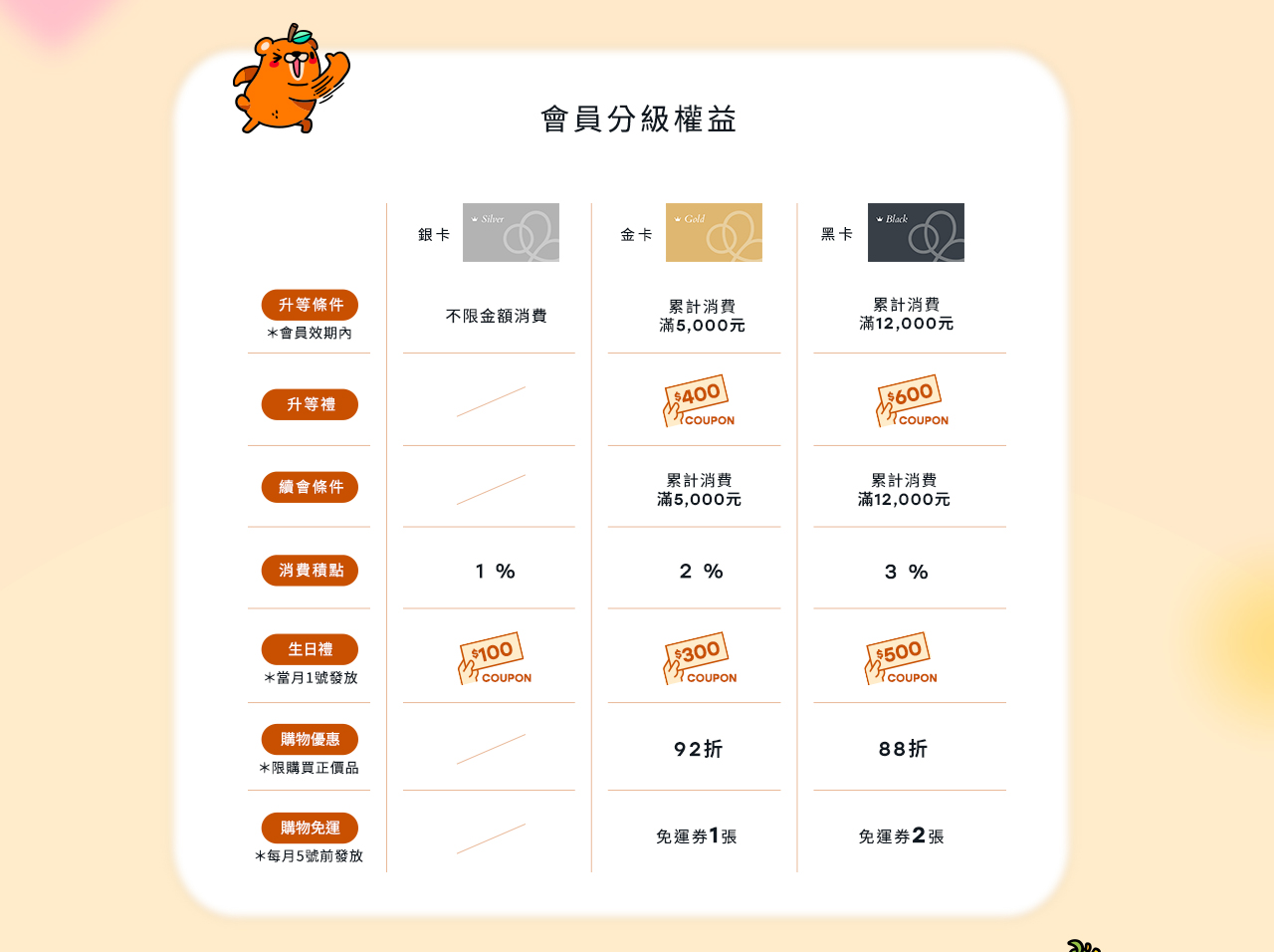 B3 (19-21Jun $398, 之後批發價$428）
