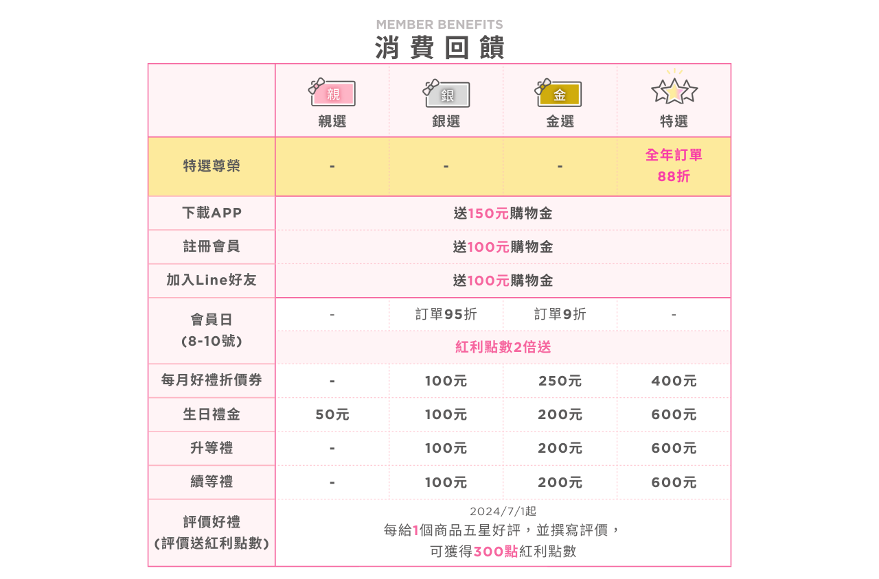 親子天下提供哪些會員服務？