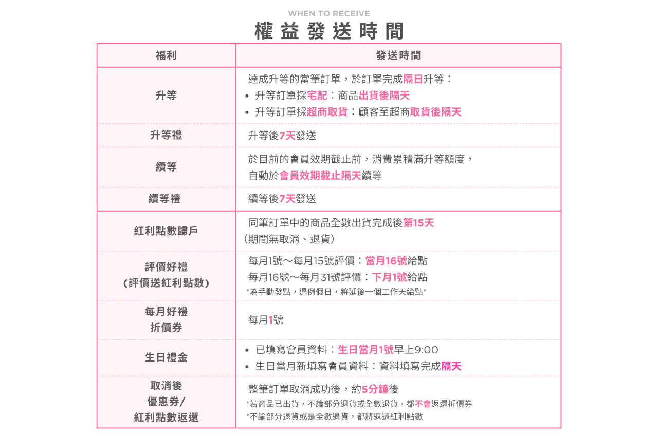親子天下提供哪些會員服務？