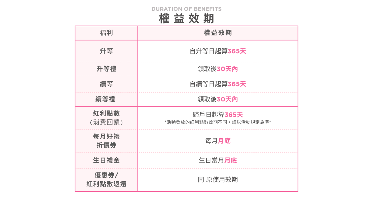 親子天下提供哪些會員服務？