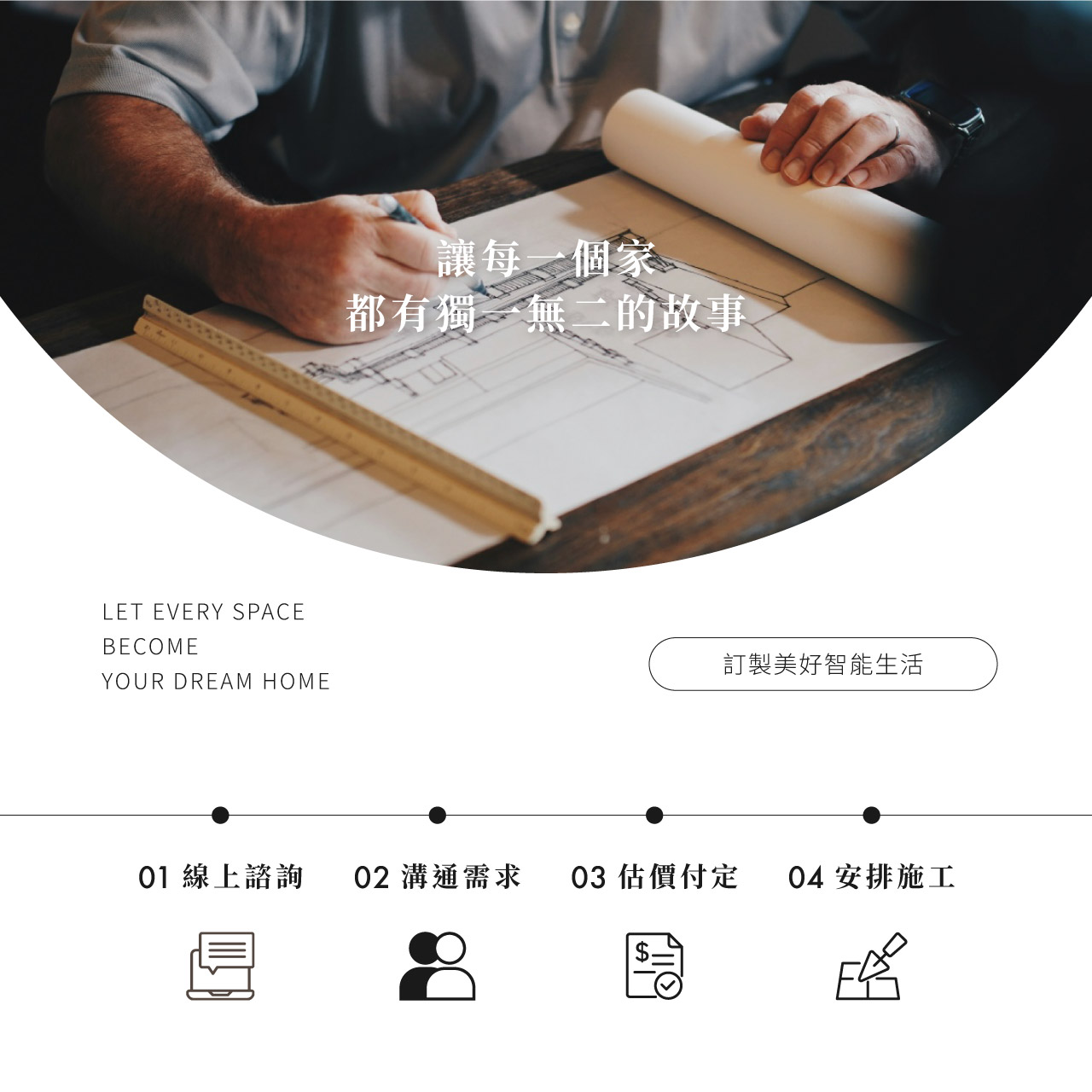 全屋訂製,全屋家具設計,系統家具全屋規劃,客製化全屋裝潢,全屋訂製推薦品牌,全屋設計一條龍,全屋裝潢報價,小坪數全屋訂製,北歐風全屋設計,系統櫃裝修方案