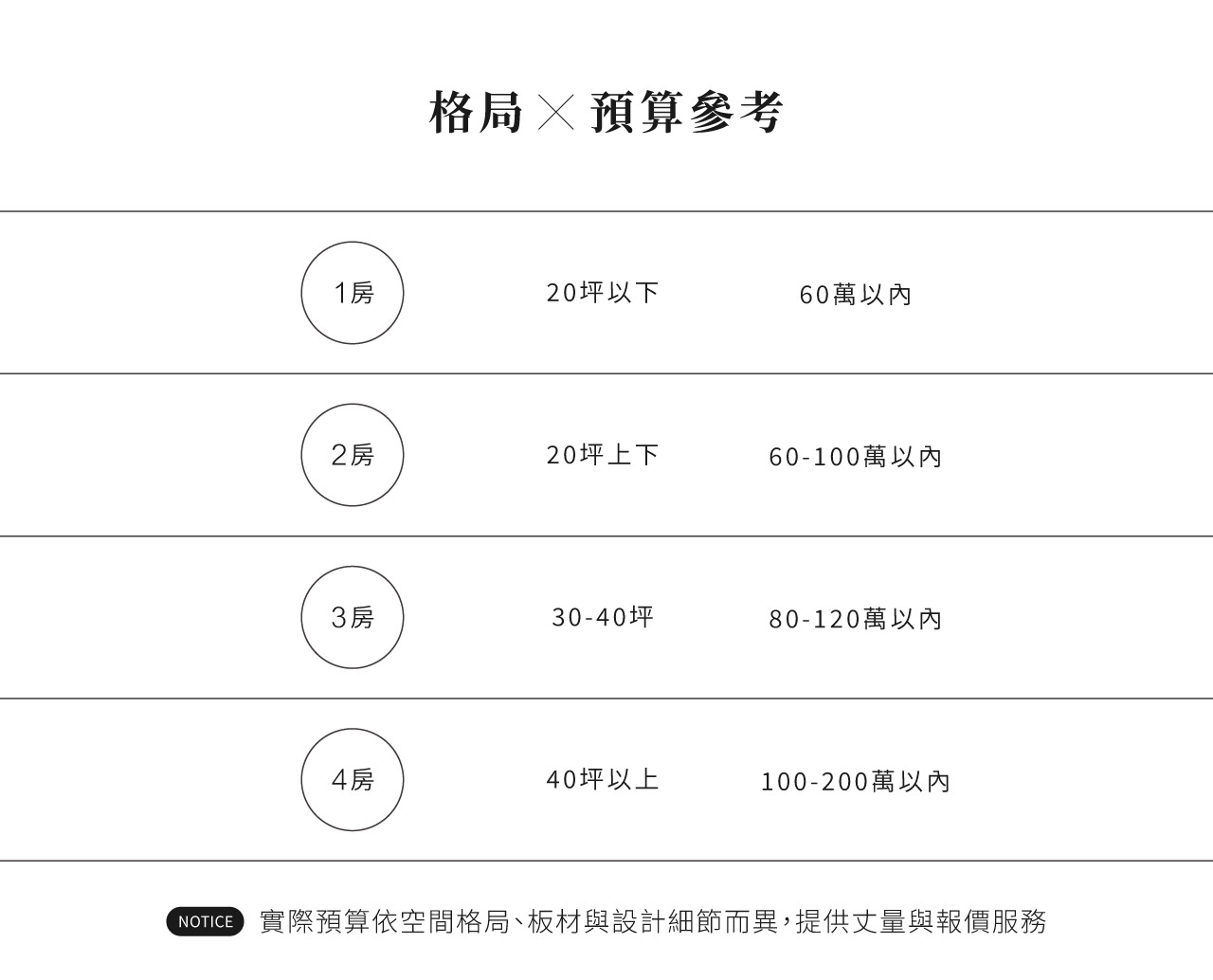 全屋訂製,全屋家具設計,系統家具全屋規劃,客製化全屋裝潢,全屋訂製推薦品牌,全屋設計一條龍,全屋裝潢報價,小坪數全屋訂製,北歐風全屋設計,系統櫃裝修方案