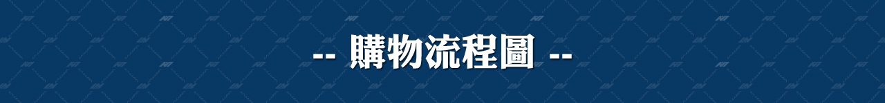 購物流程