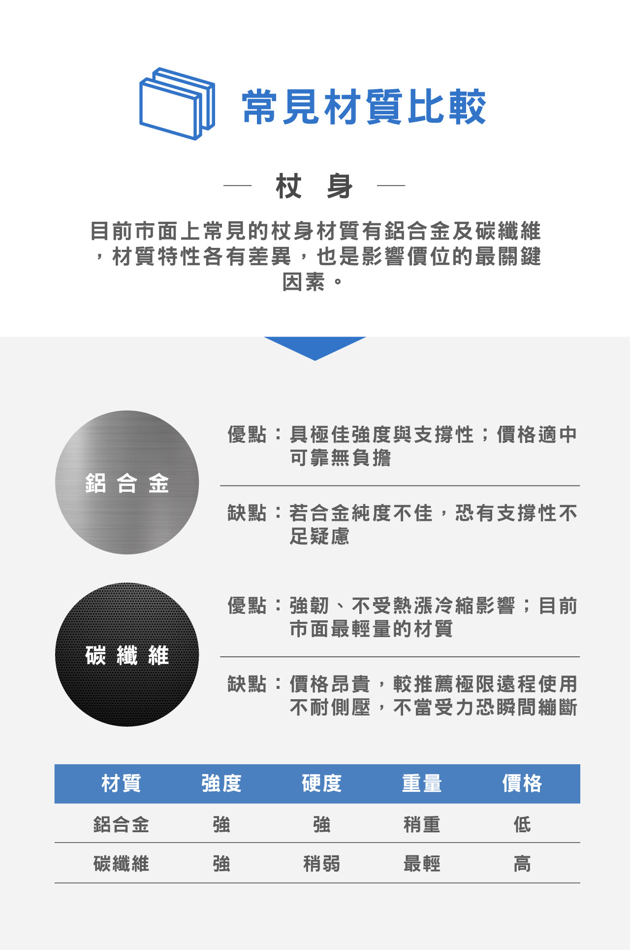 碳纖維登山杖