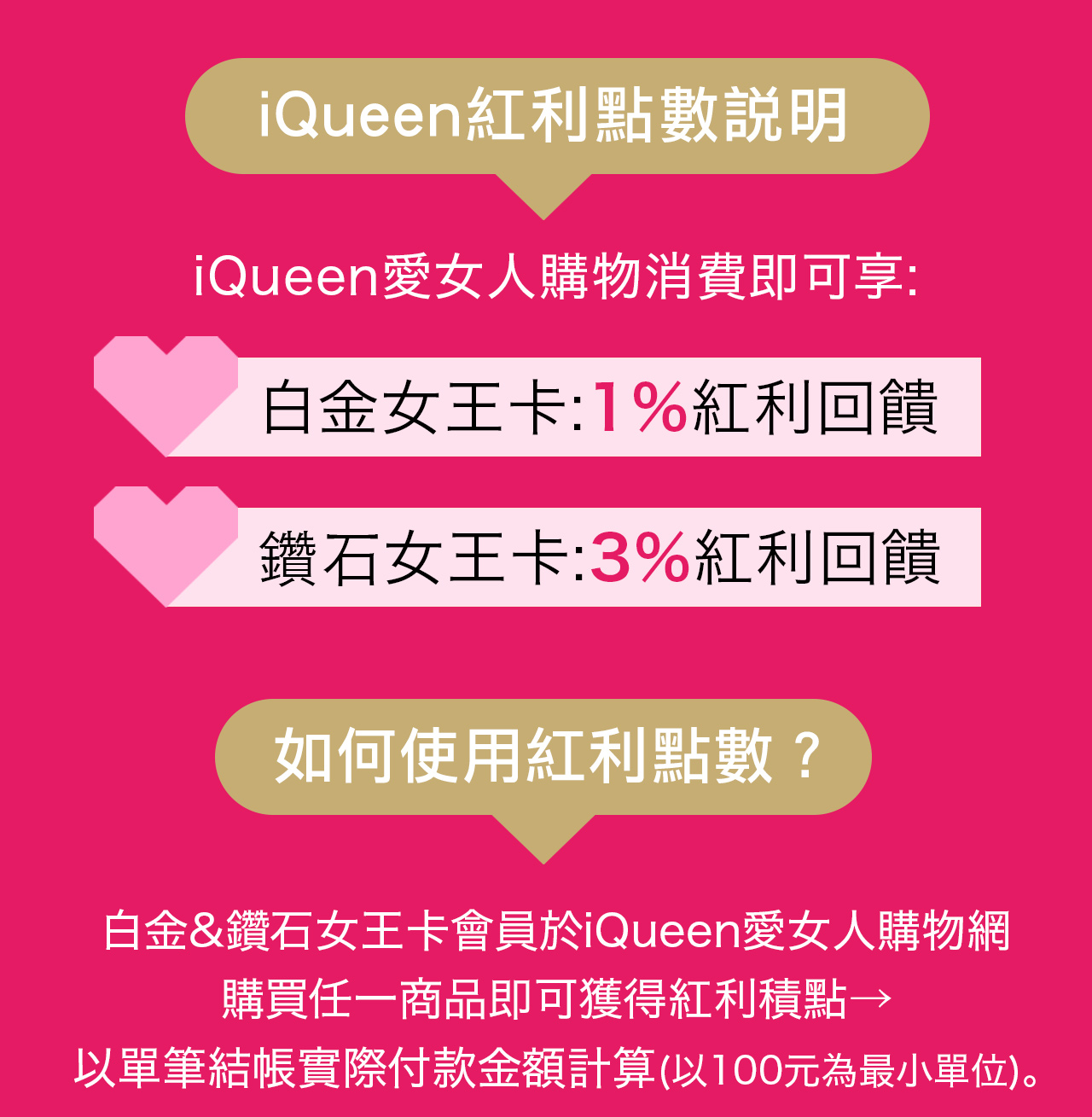 iQueen紅利點數