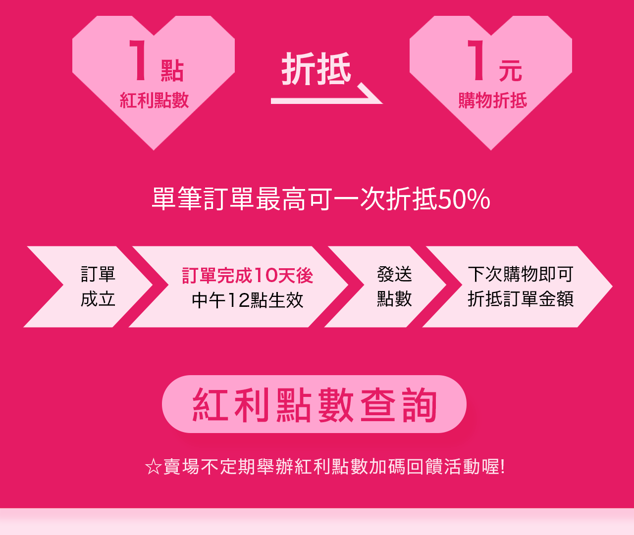 紅利點數查詢